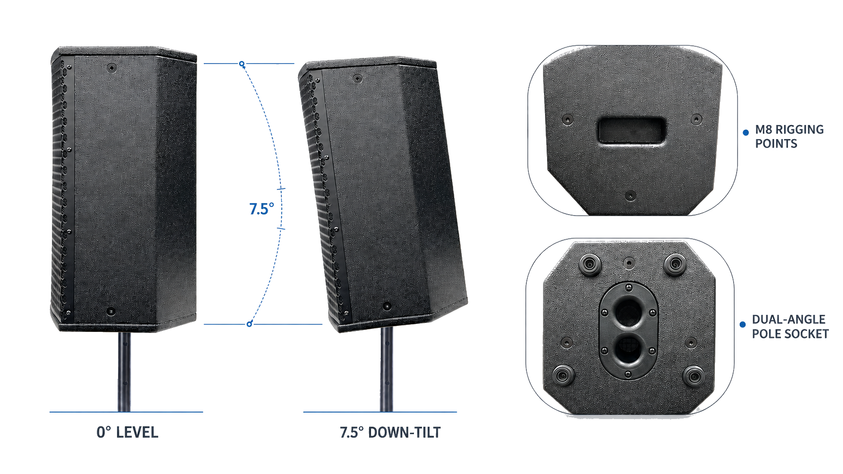 Multi-Position Mounting and Rigging