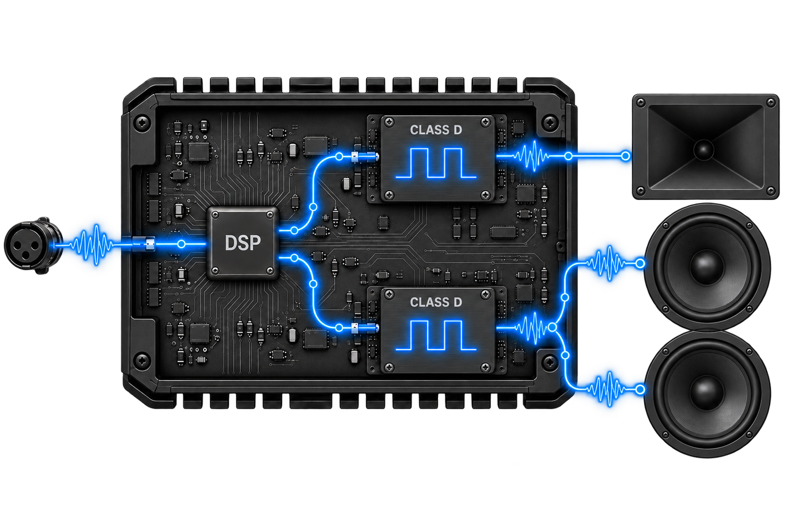 Class-D Bi-Amp Power