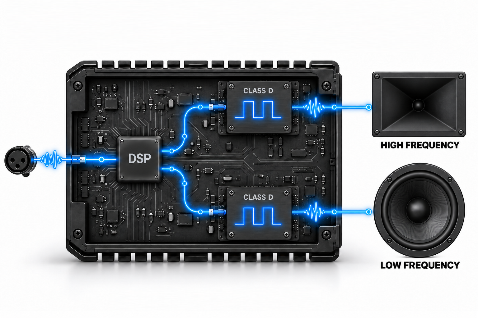 Class-D Bi-Amp Power